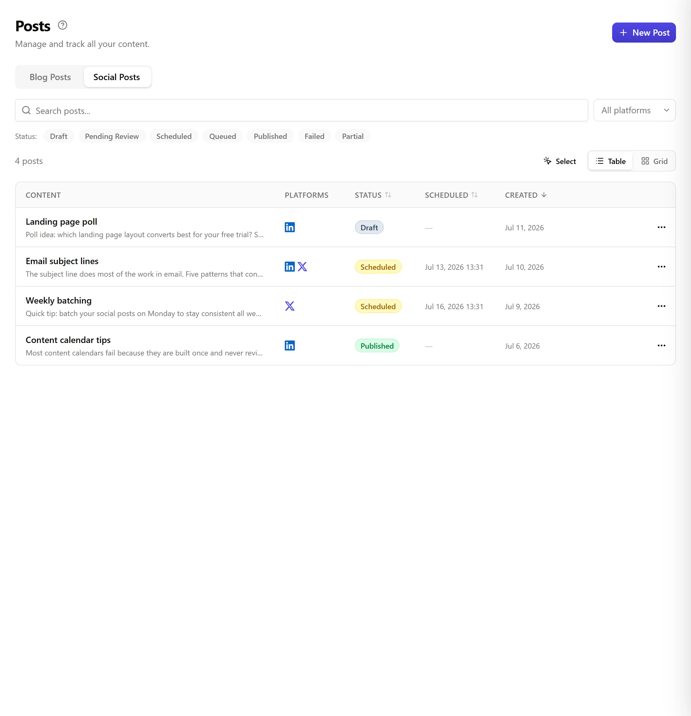 The Social Posts list with Blog Posts and Social Posts tabs, a search box, status filter pills, and a table of posts showing content preview, platform icons, a colour-coded status badge (Draft, Scheduled, Published), scheduled and created dates, and a per-row actions menu.